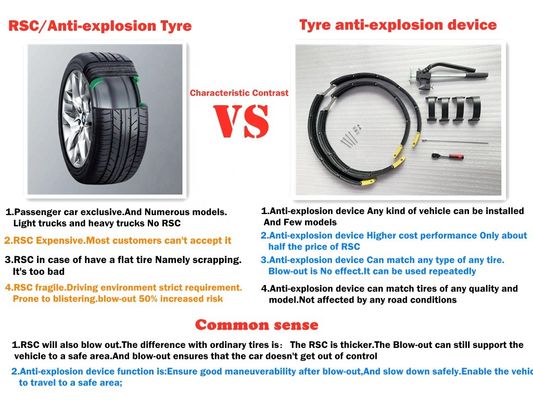 QX80 275/60R20 R20 20INCHのための乗用車のRunflatのタイヤのシステム機器